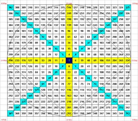 квадрат Ганна.jpg