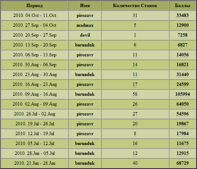 розыгрыши лб.png
