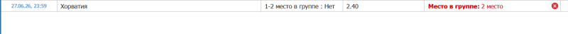Хорватия-1-2-место-нет.png
